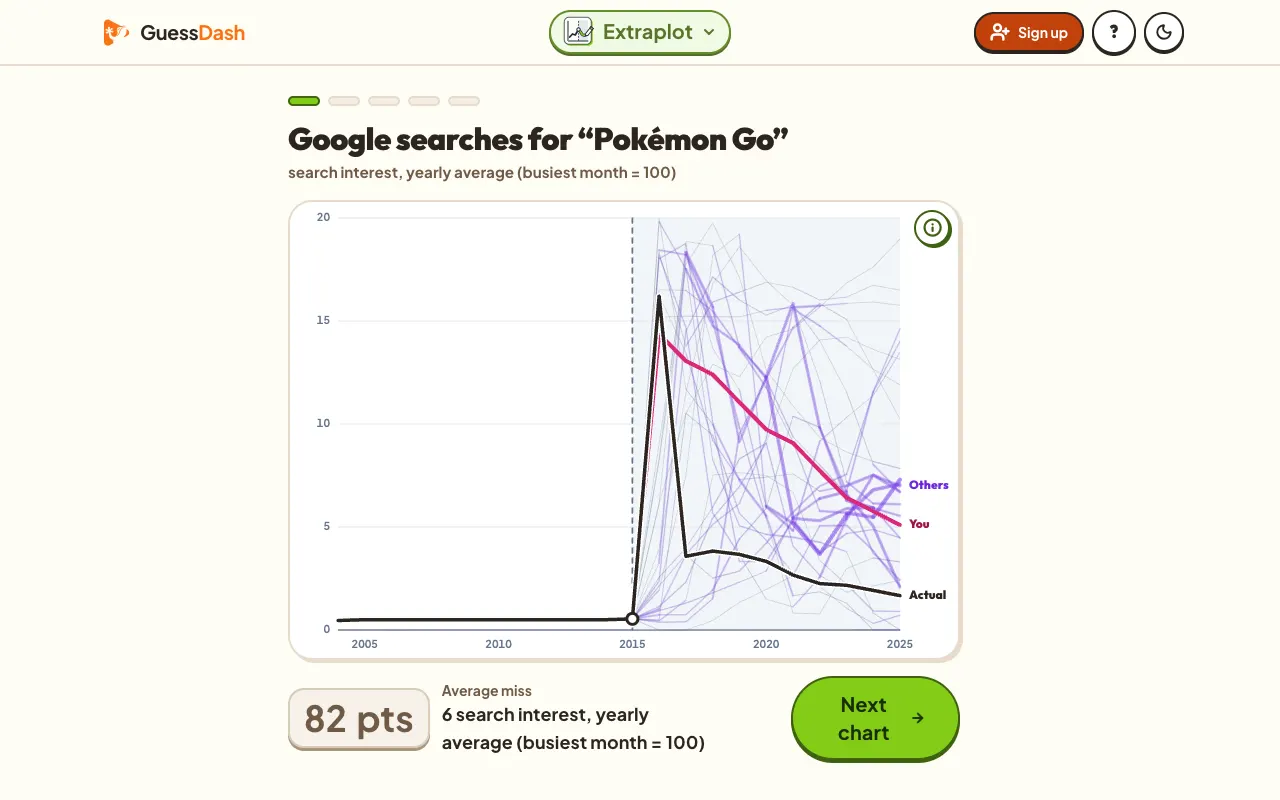 Screenshot of Extraplot — a game like Wordle