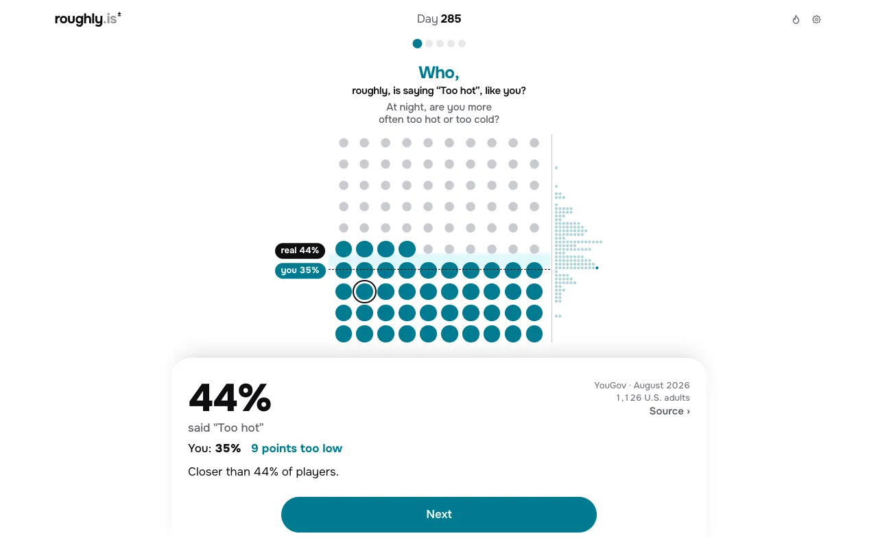 Screenshot of Roughly: Who? — a game like Wordle