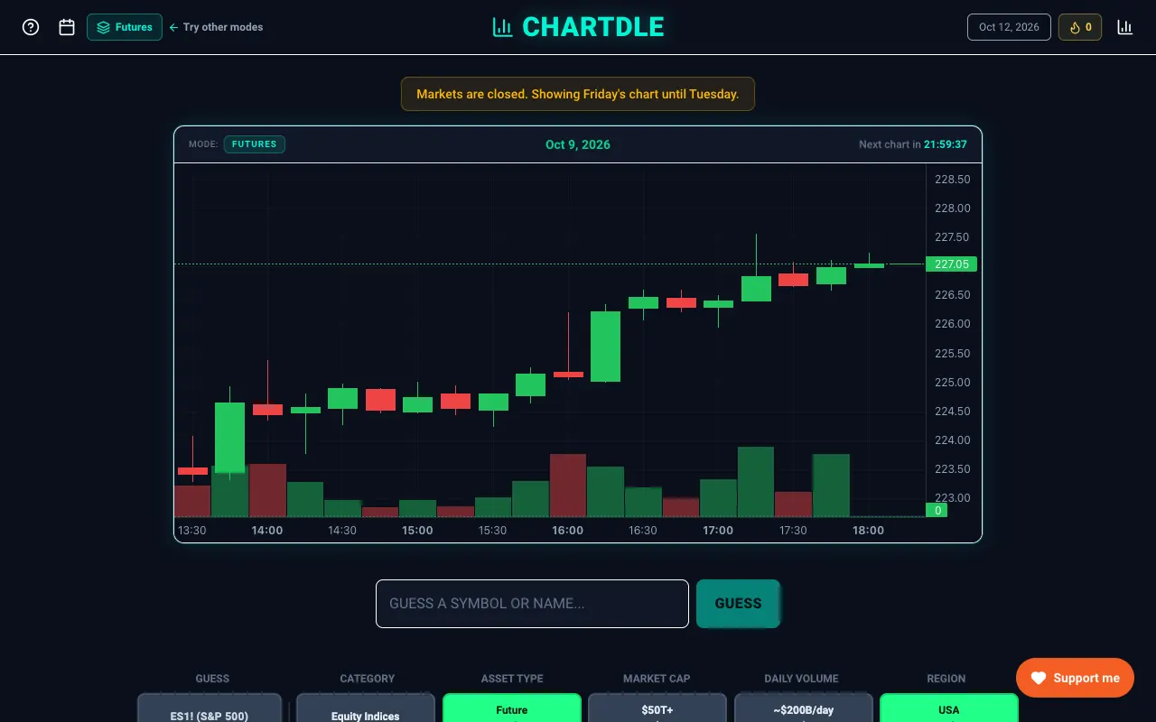 Screenshot of Chartdle — a game like Wordle