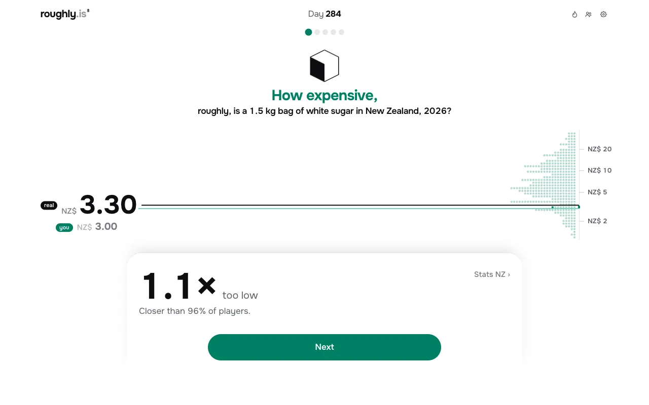Screenshot of Roughly: How Expensive? — a game like Wordle